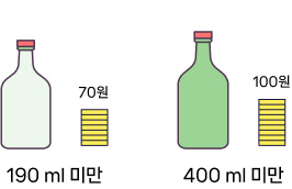 190ml미만 - 70원, 400ml 미만 - 100원
