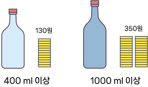 400ml 이상 - 130원, 1000ml 이상 - 350원