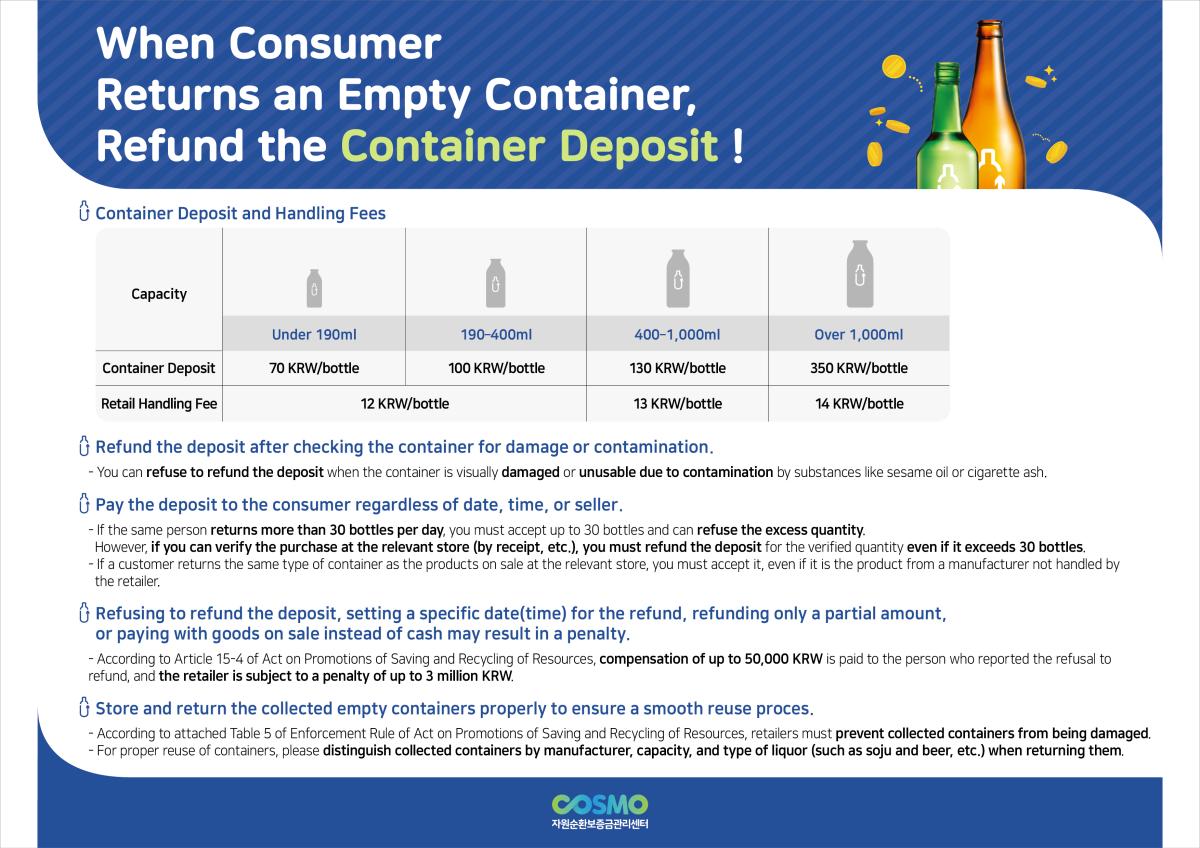 We are posting attached information about the guidance on empty container returns at retail stores. We ask for your interest and support.