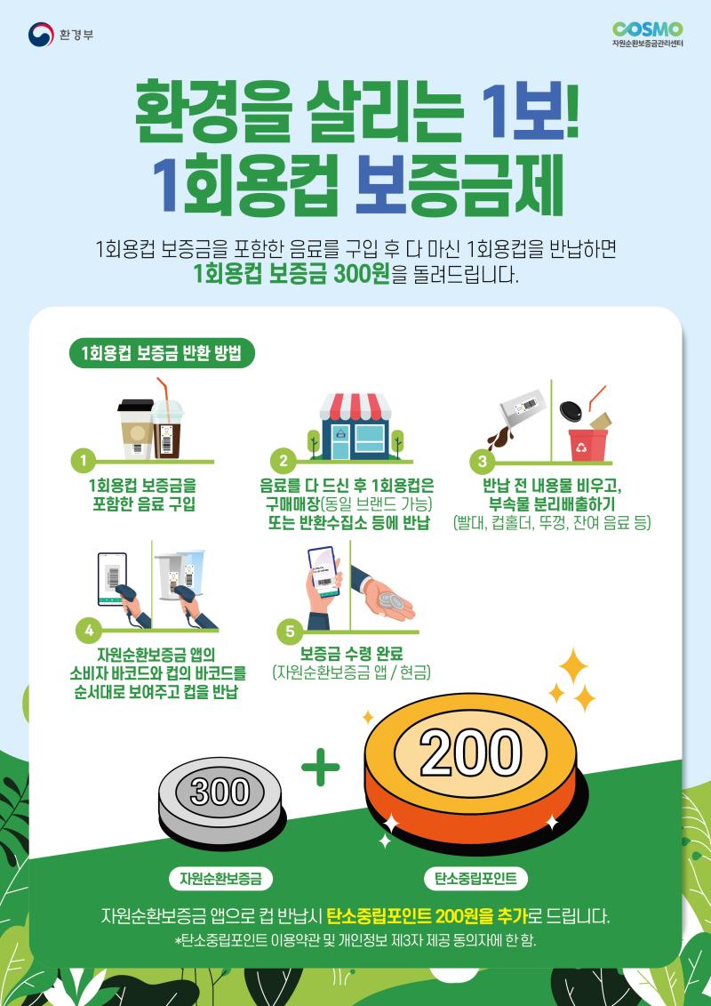 1회용 컵 보증금제 포스터 썸네일